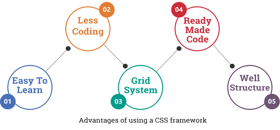 Advantages of using a CSS framework