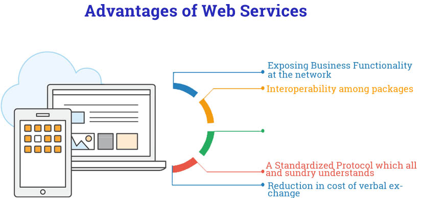 Advantages of Web Services