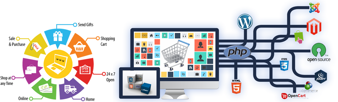 best ecommerce website builder