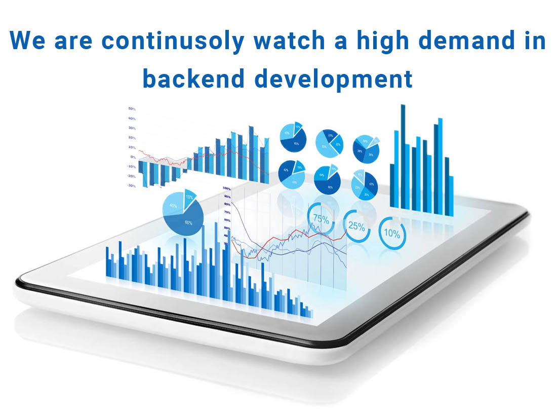 career of Backend Development