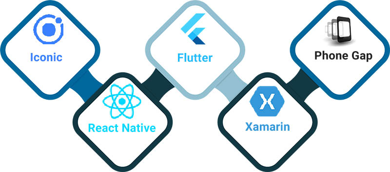 Cross-platform mobile app Development Framework