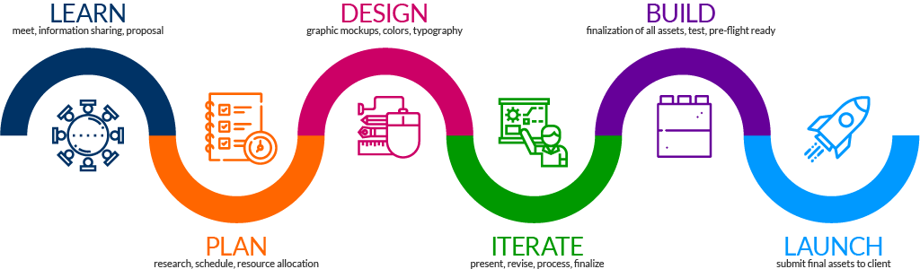 cross-platform mobile app development