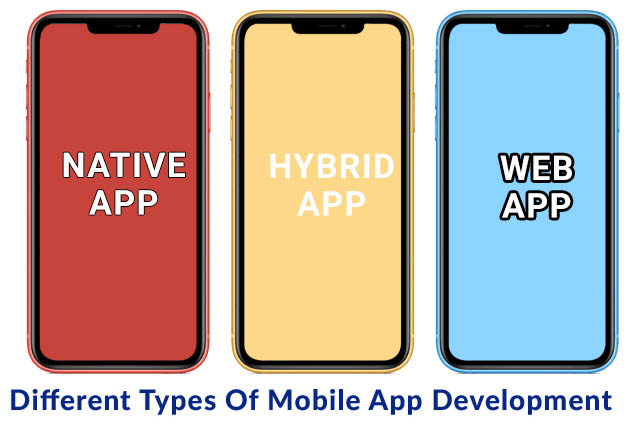Different Types of Mobile app development