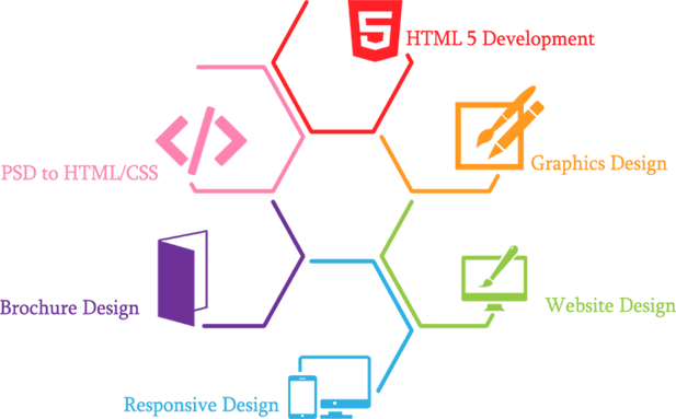 Frontend programming languages for full stack development