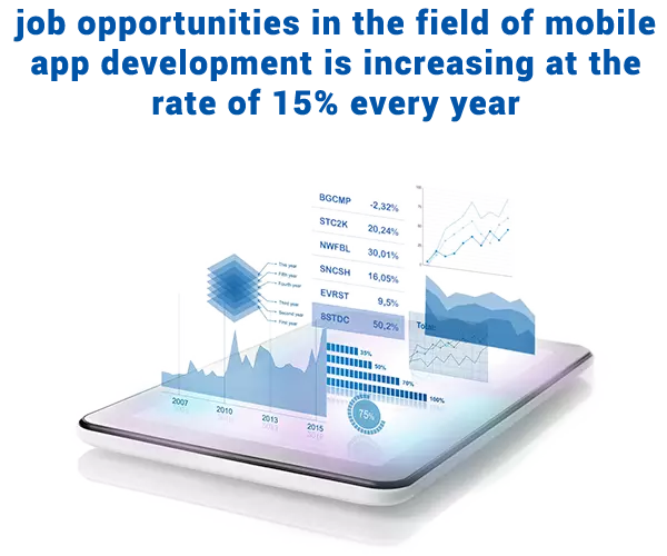 job opportunities in mobile app development