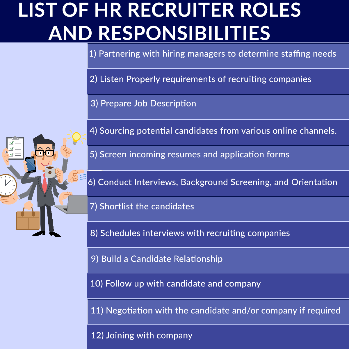 List of HR recruiter roles and responsibilities