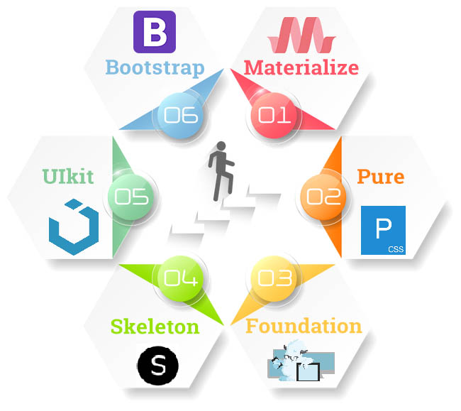 List of most popular CSS frameworks