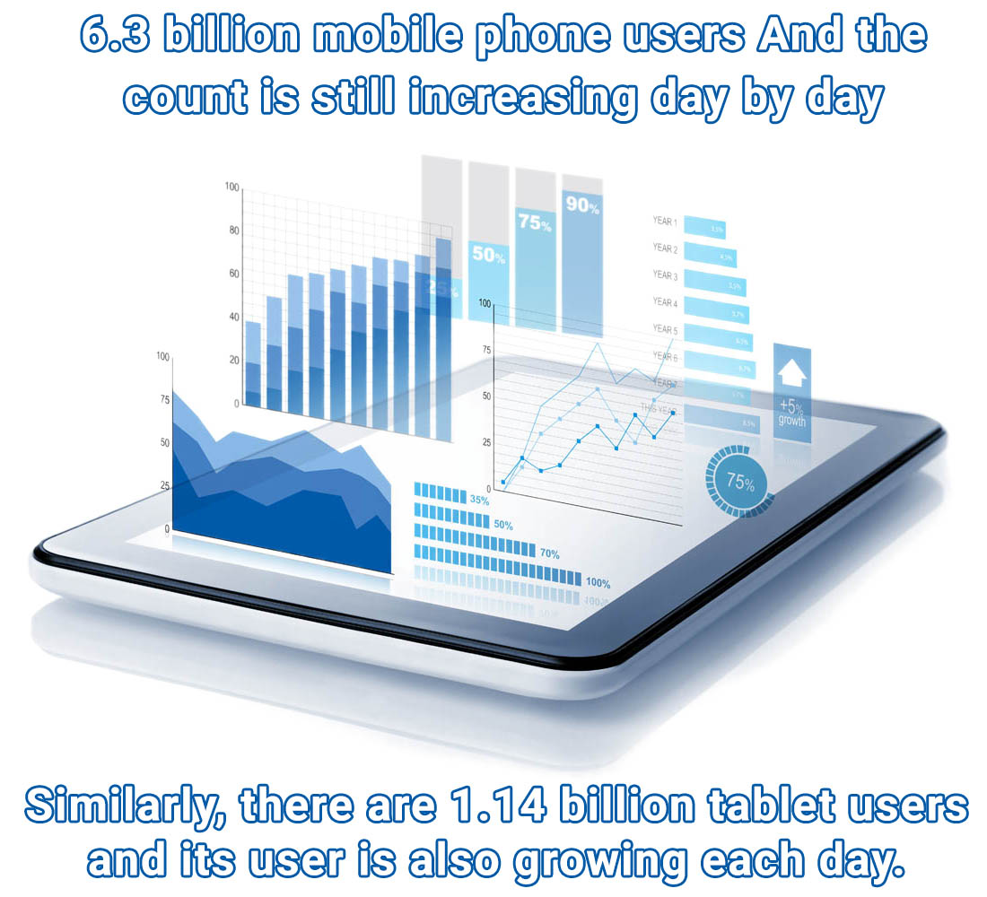 Mobile App Statistics