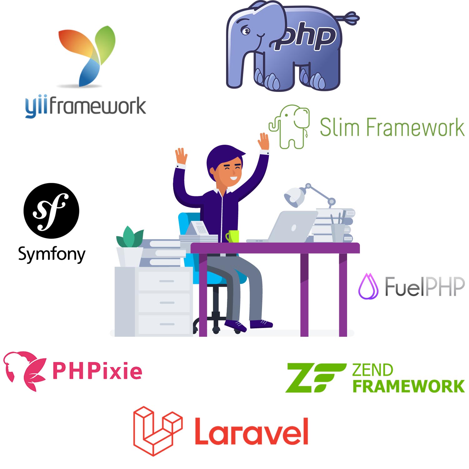 popular php frameworks for web development