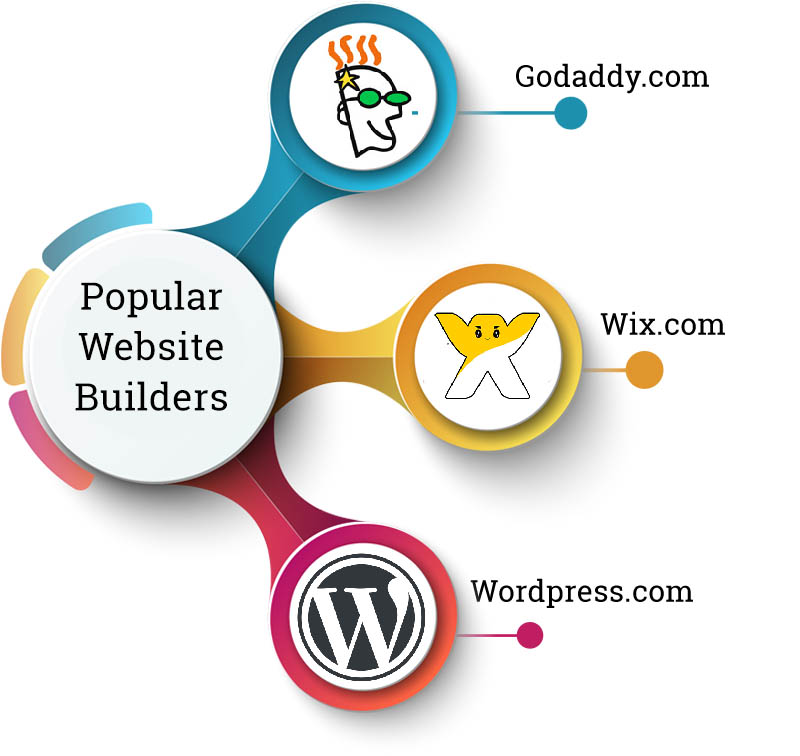 popular website builders