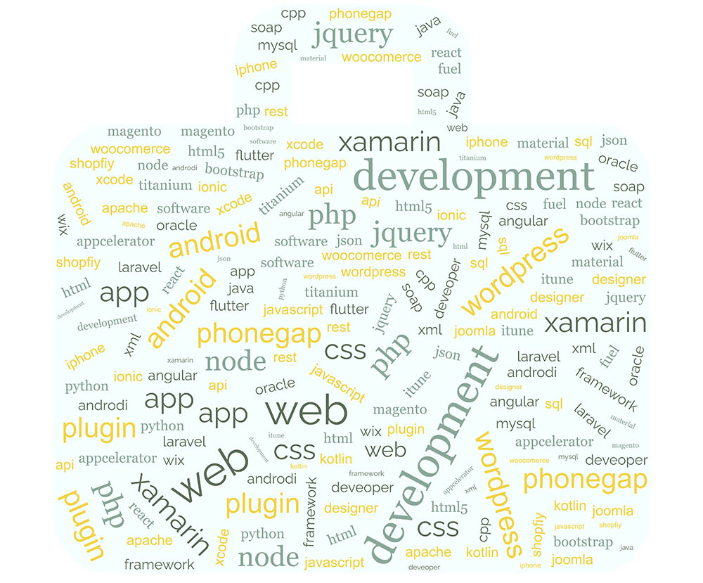Programming Languages for Backend Development