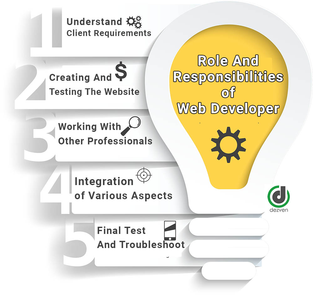 role and responsibilities of a web developer