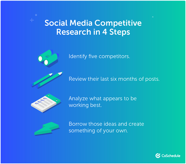 social media marketing research