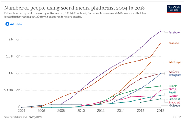 social media platform