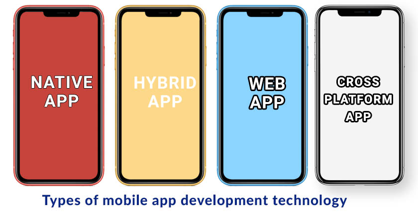 Types of mobile app development technology