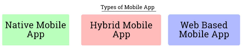 types of mobile app