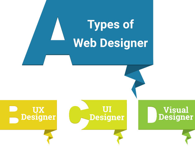 Types of Web Designer