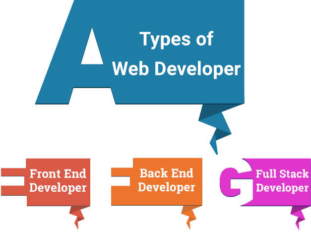 Types of Web developer