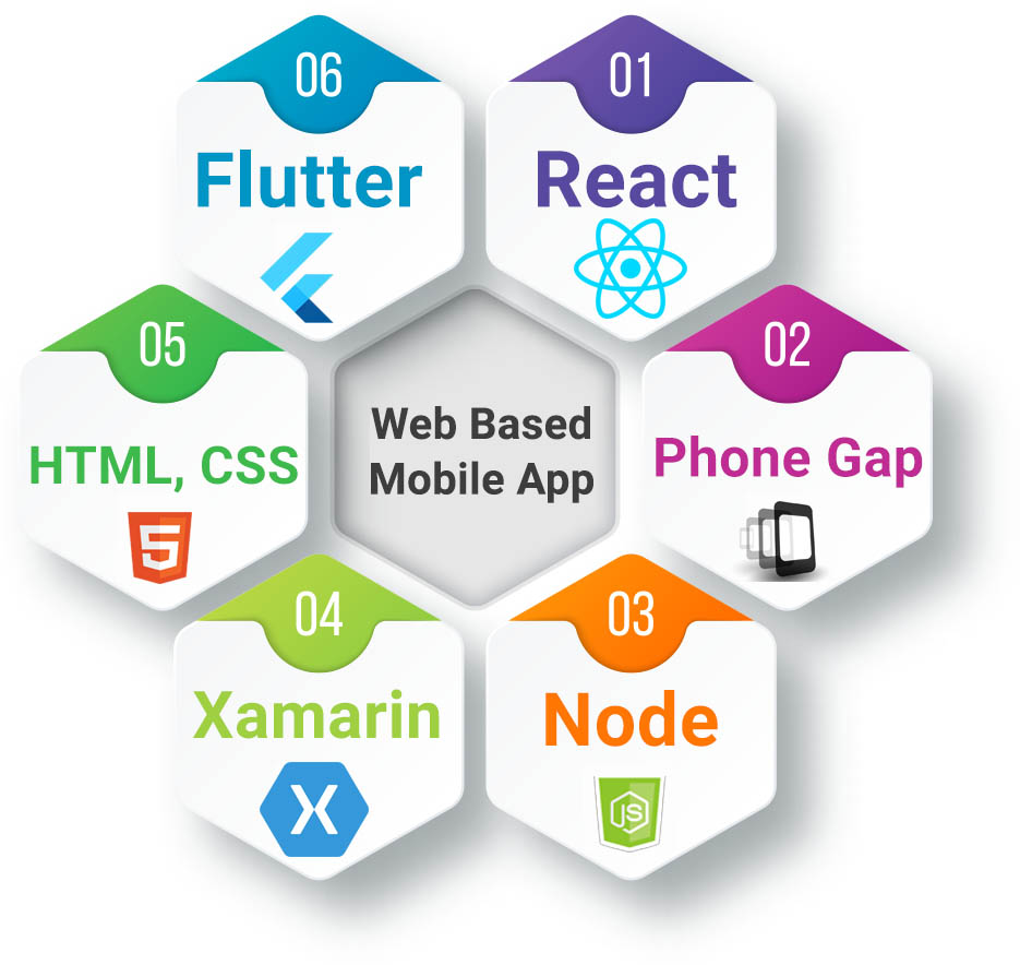 web based mobile app development framework