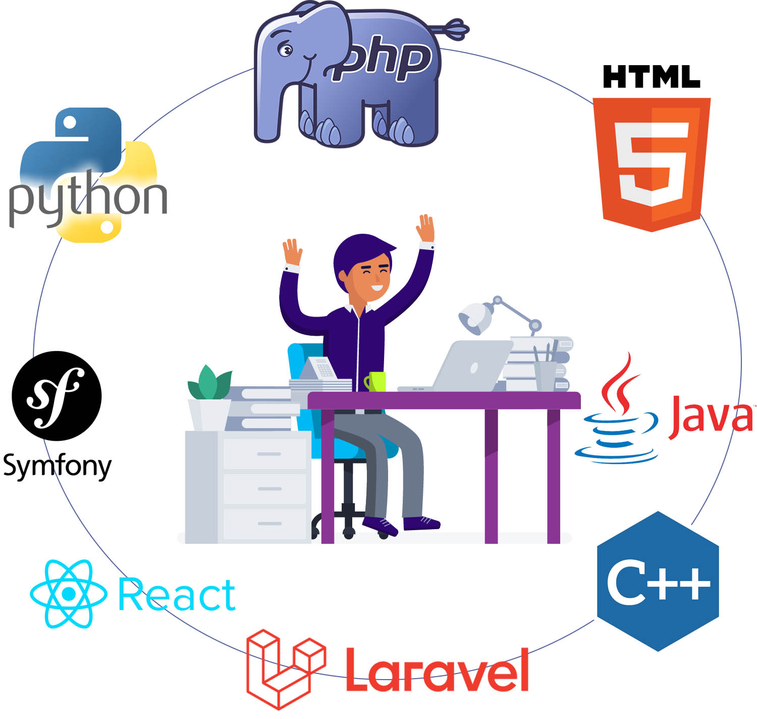 Web development programming language