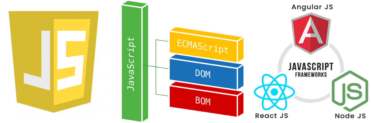 What is JavaScript Framework?