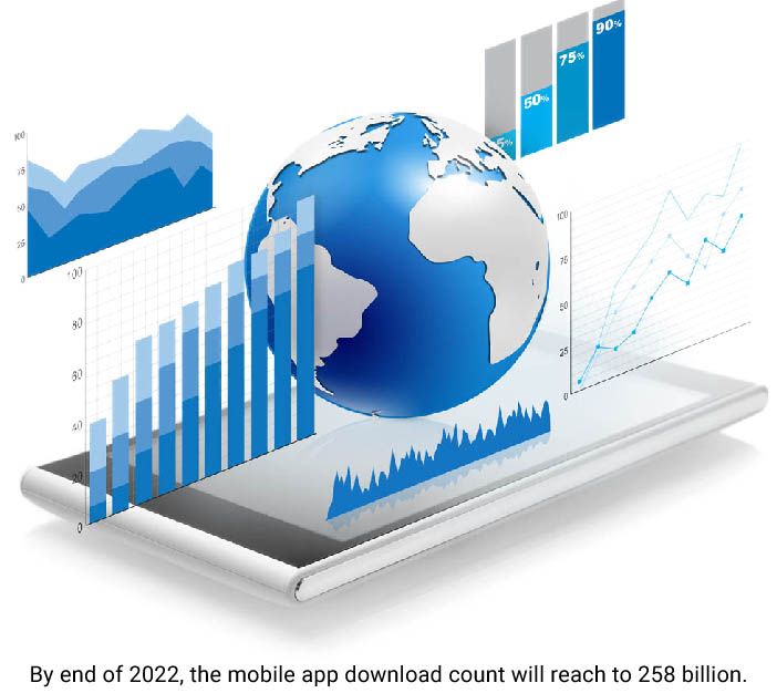 What is meant by mobile app And Growth of Mobile App 