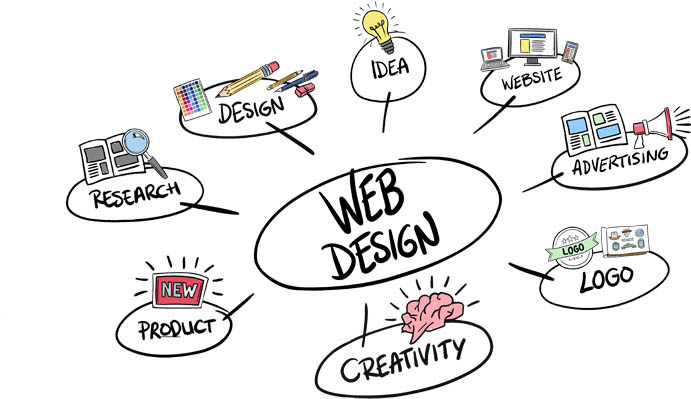 What is meant by web designer