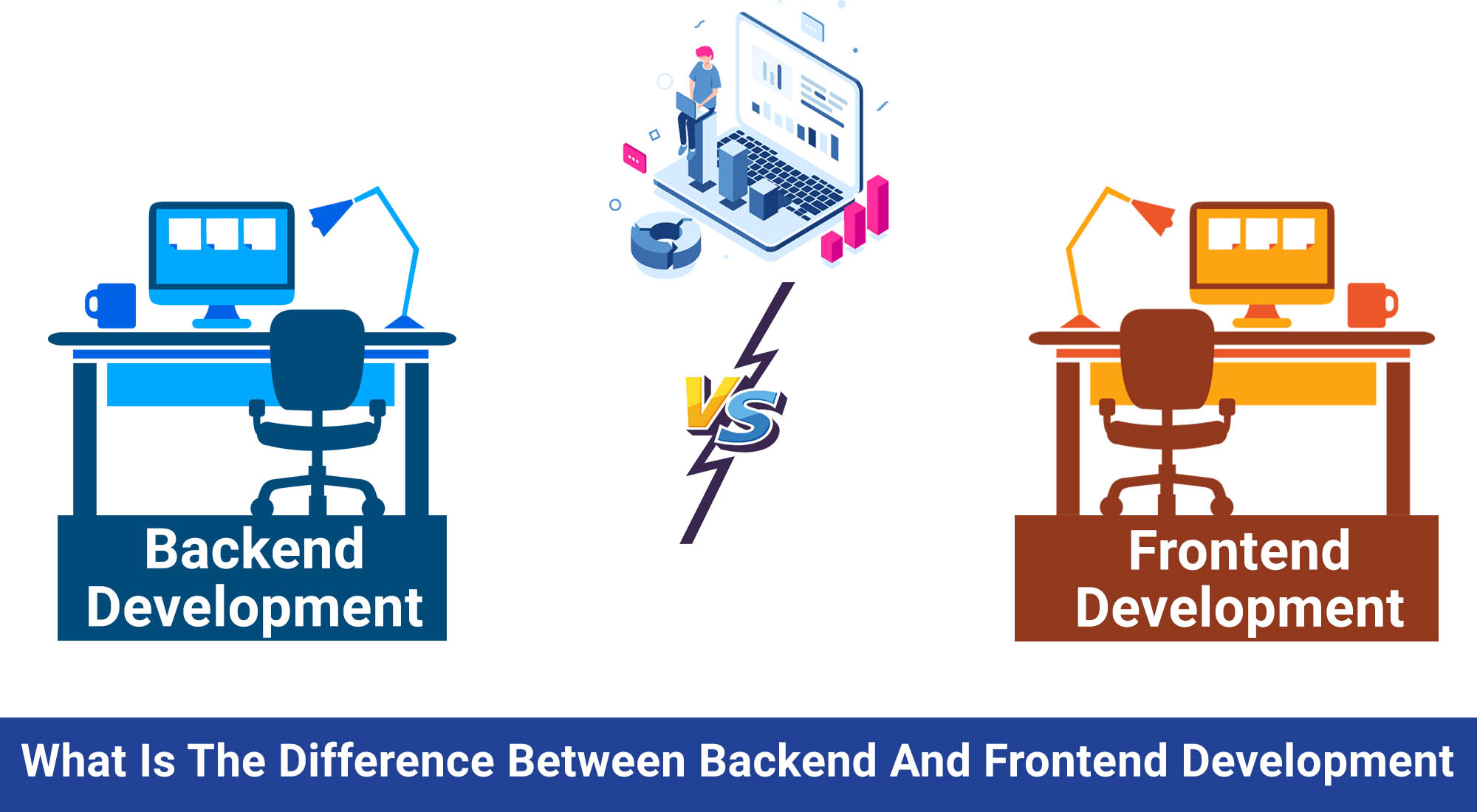 What is the difference between backend and frontend development