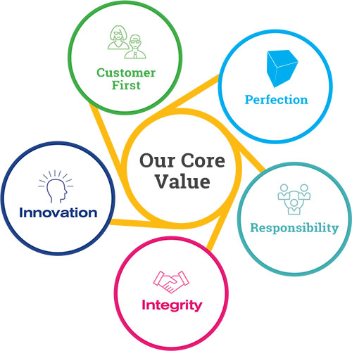 our core value