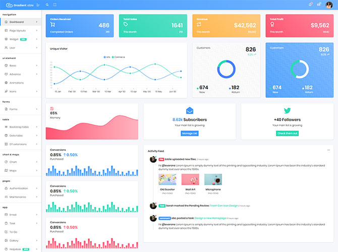 Software Development (CRM, ERP, MIS, SAAS) - Dezven software solution